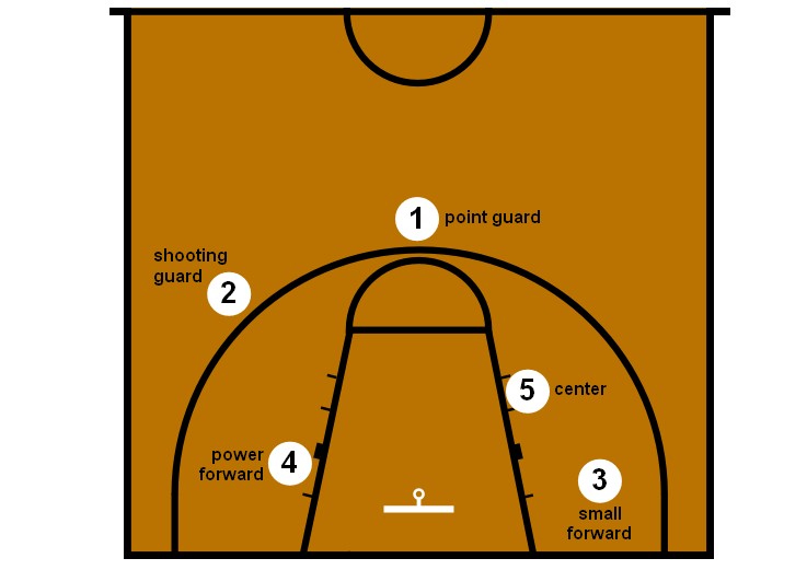 Formasi Basket: Strategi Terbaik untuk Memenangkan Pertandingan