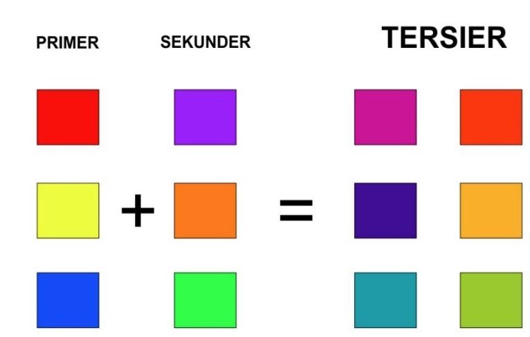 Warna Tersier Merupakan Perpaduan Antara Warna Apakah?